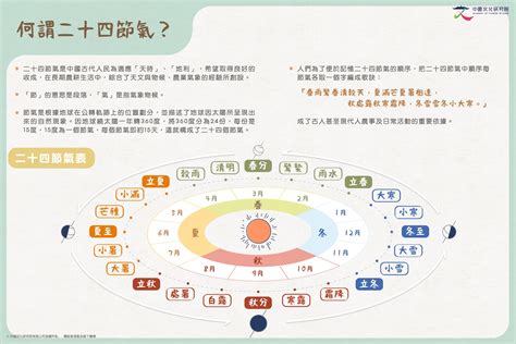 天文曆|天文與曆法